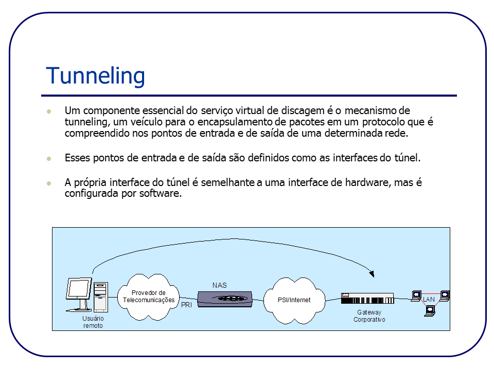 Tunneling (I) Networking