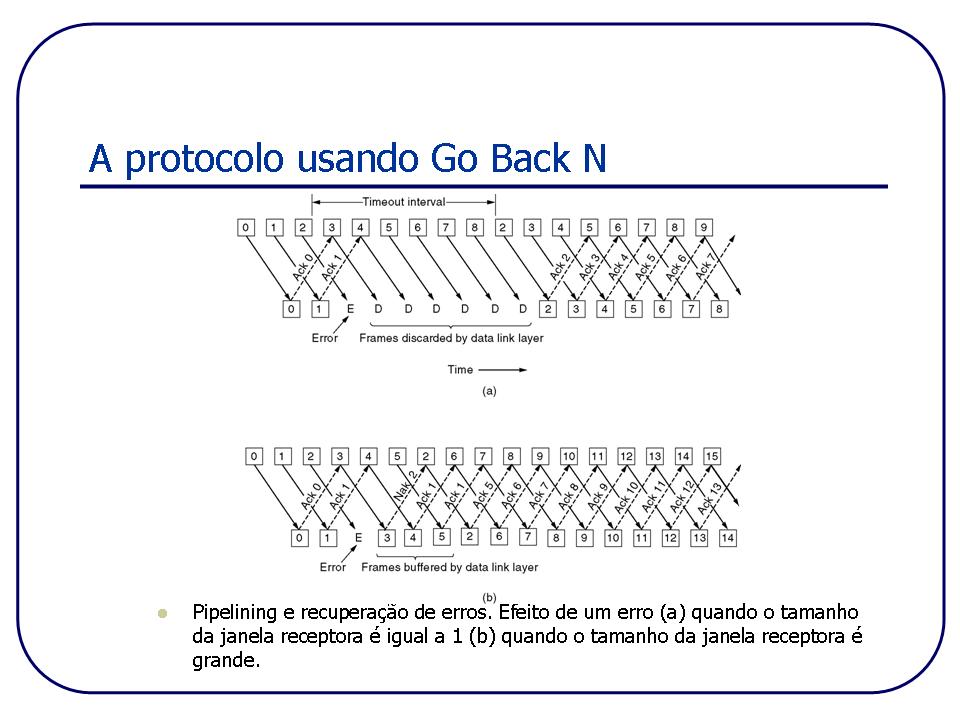 Protocolo usando Go Back N | Eduardo M Fagundes