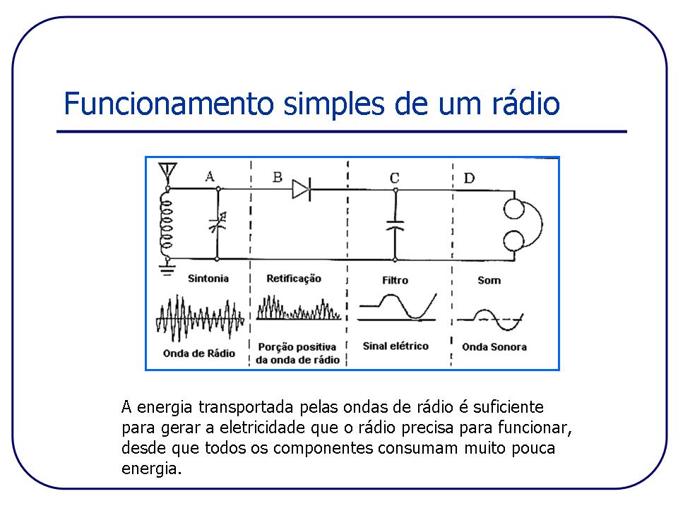 Como Funciona Um Radio - NAZAEDU