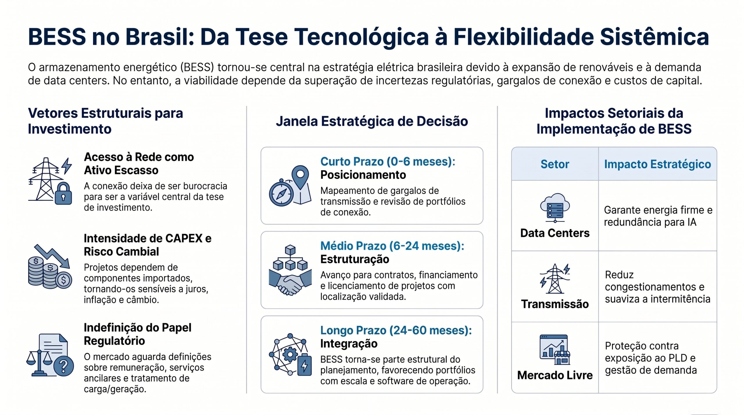 Custo de Capital, Câmbio e Viabilidade Financeira de Renováveis: implicações para energia e infraestrutura crítica