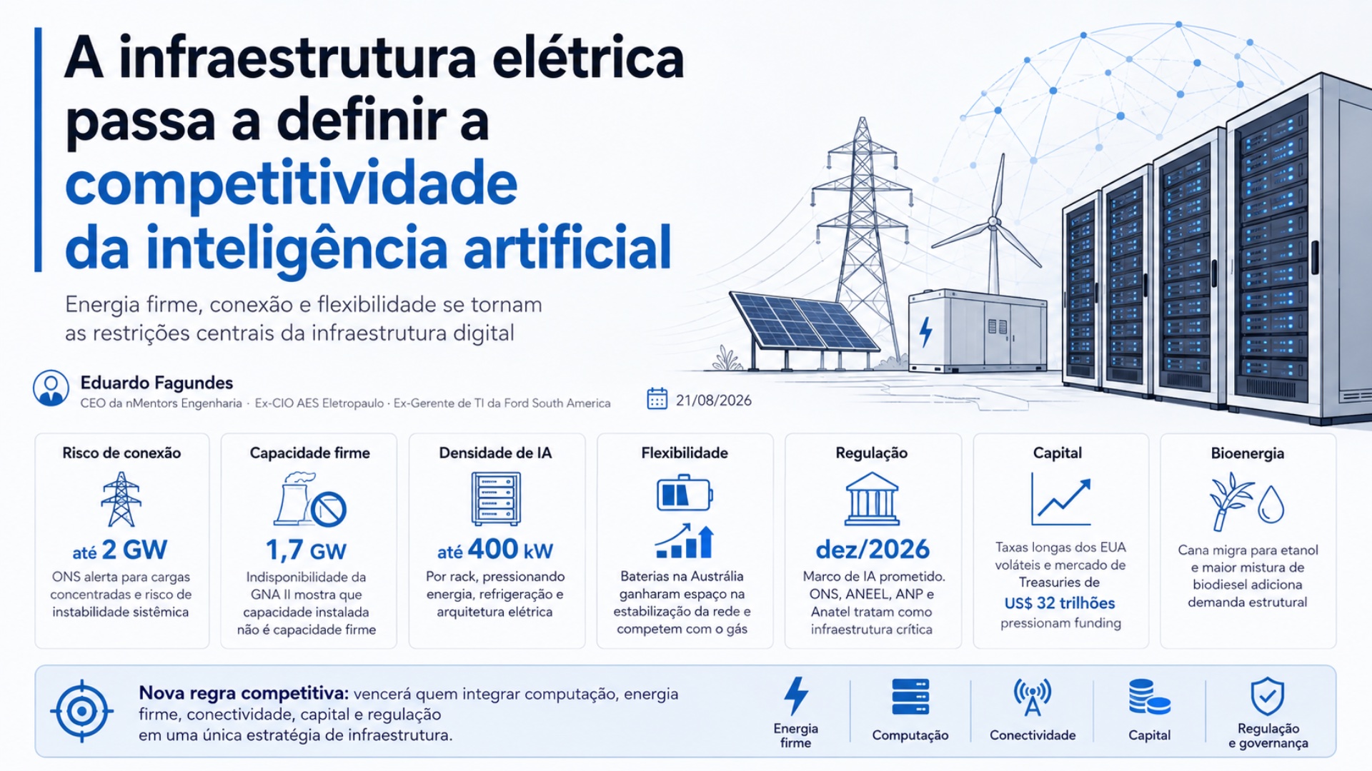 A infraestrutura elétrica passa a definir a competitividade da inteligência artificial