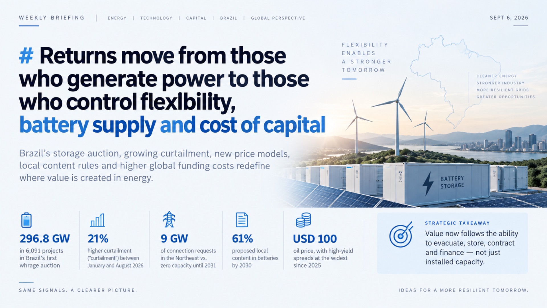 Battery storage, wind and solar generation illustrate Brazil’s energy shift, as returns move from power generation toward flexibility, battery supply and access to capital.